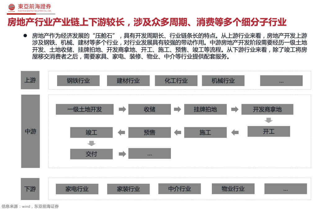 房地产的轻资产_房地产公司轻资产_房地产 轻资产和重资产