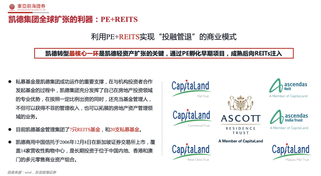 房地产公司轻资产_房地产的轻资产_房地产 轻资产和重资产