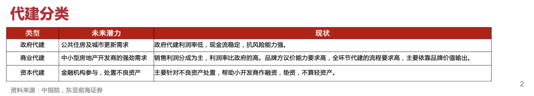 房地产的轻资产_房地产公司轻资产_房地产 轻资产和重资产