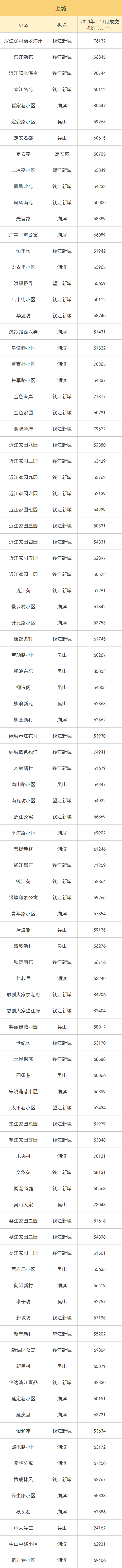 安吉二手房网_安吉路二手房_安吉路二手房价格