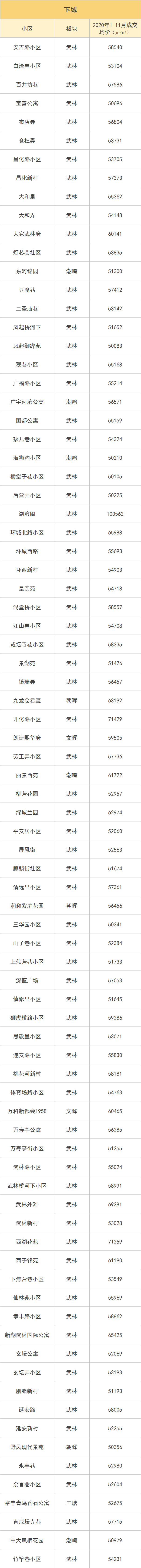 安吉路二手房_安吉二手房网_安吉路二手房价格