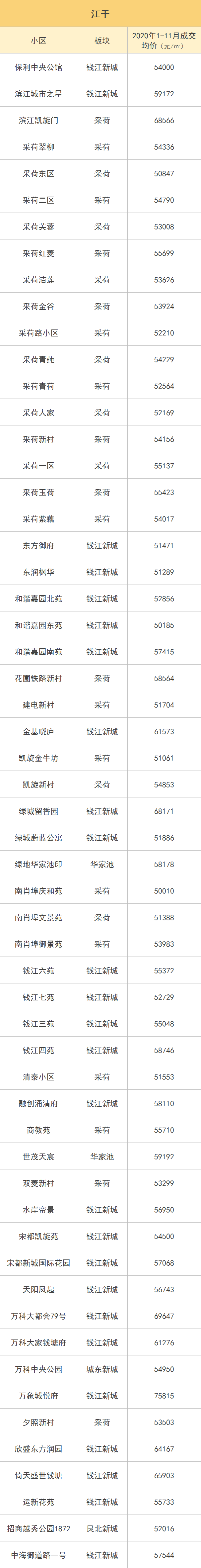 安吉路二手房价格_安吉二手房网_安吉路二手房