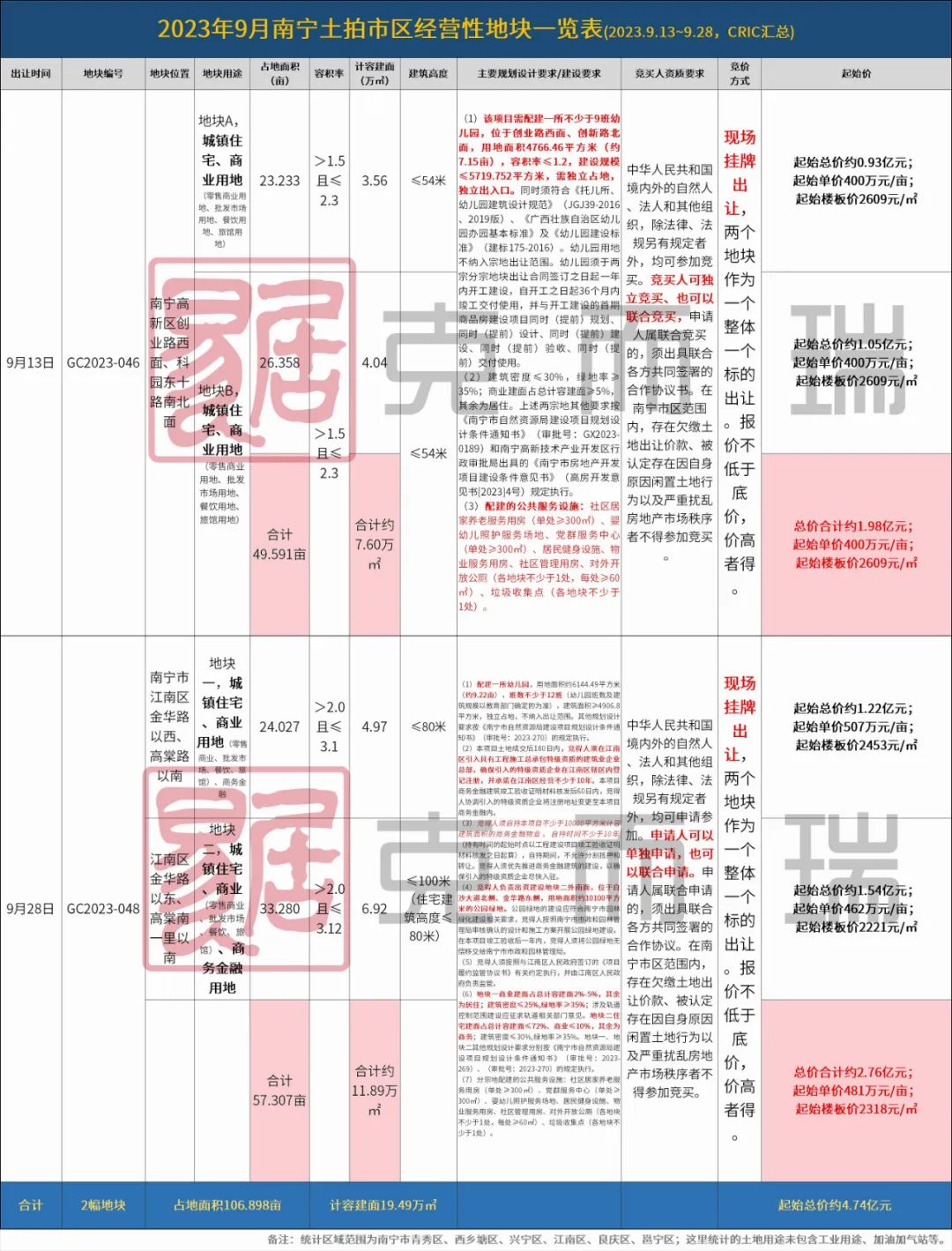 南宁市安吉万达房价_南宁安吉万达公寓出售_南宁安吉万达二手房