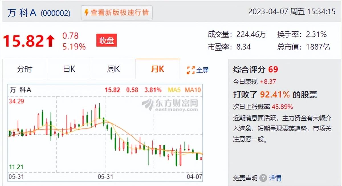 过剩房地产盘活运营_房地产过剩_房地产生产过剩