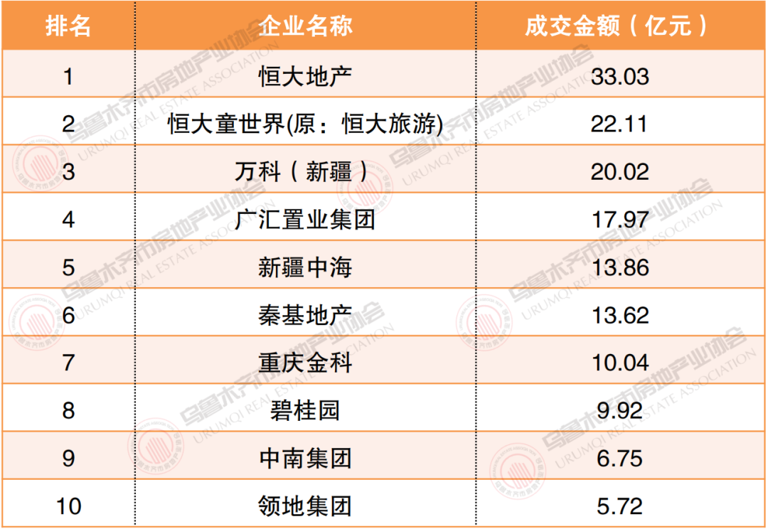 乌鲁木齐房产新楼盘_乌鲁木齐楼市头条_乌鲁木齐楼市