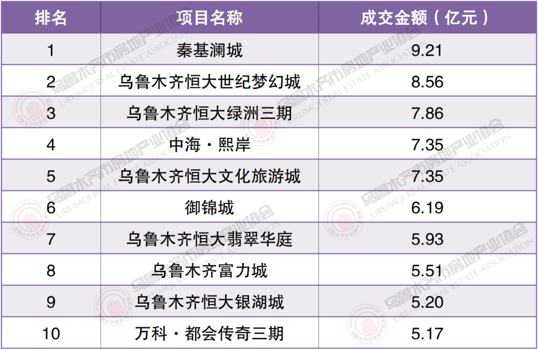 乌鲁木齐楼市头条_乌鲁木齐房产新楼盘_乌鲁木齐楼市