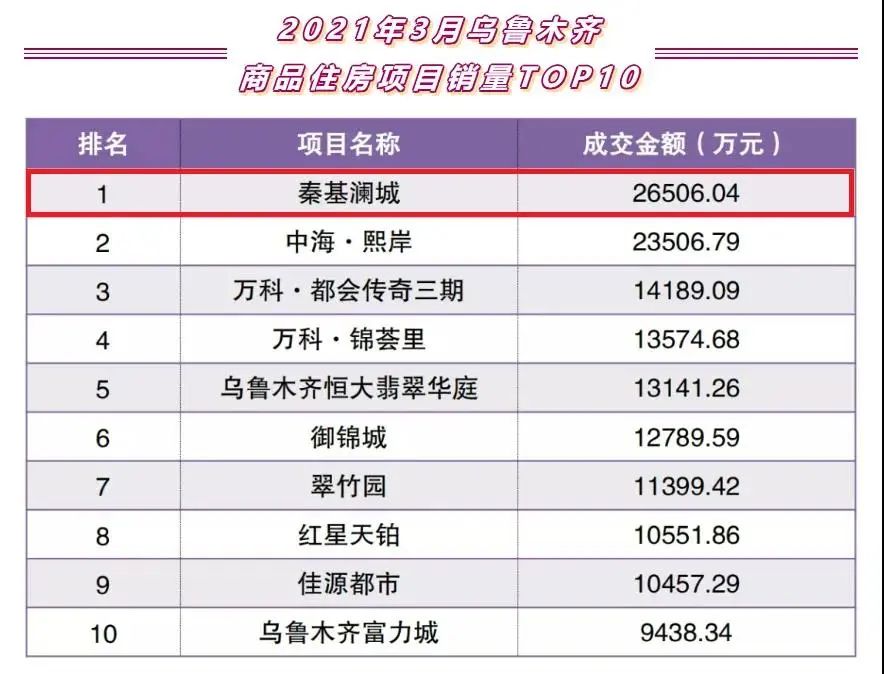 乌鲁木齐房产新楼盘_乌鲁木齐楼市头条_乌鲁木齐楼市