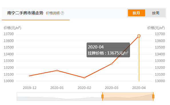 南宁安吉万达二手房_南宁安吉万达附近的二手房_南宁市安吉万达房价