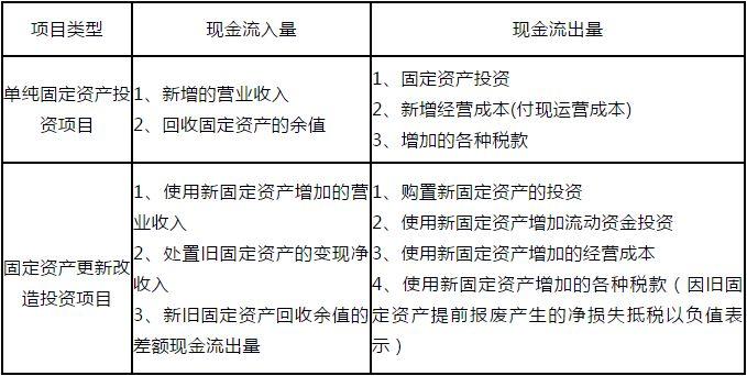 房地产投资与分析_房地产投资与分析_房地产投资与分析