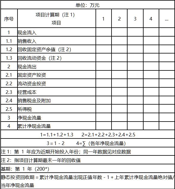 房地产投资与分析_房地产投资与分析_房地产投资与分析