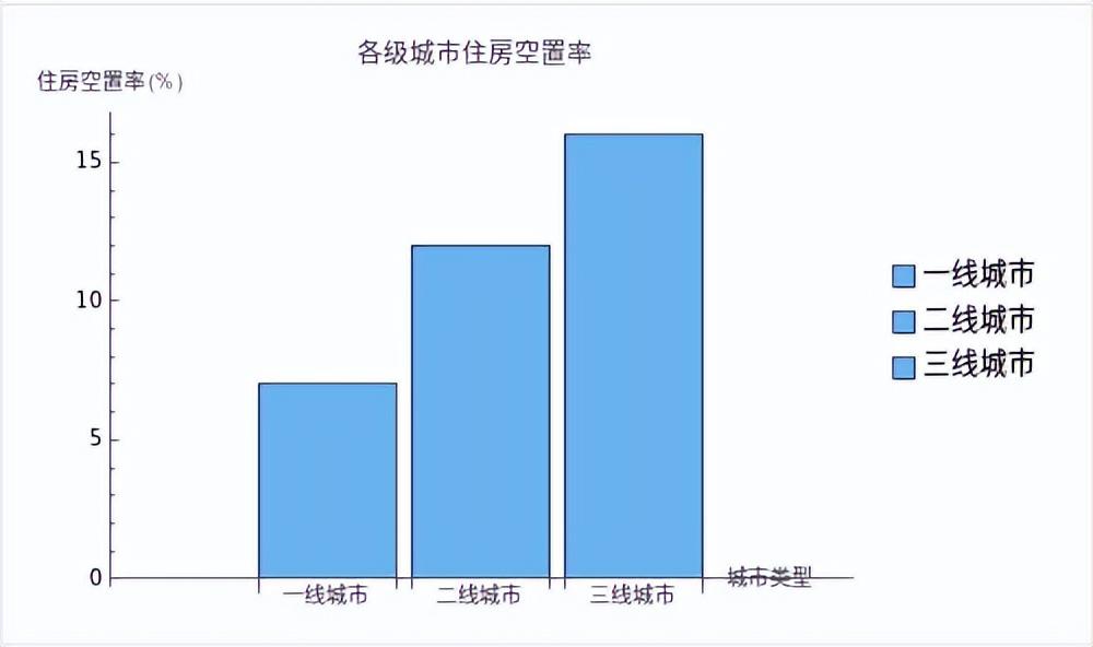 过剩房地产盘活运营_房地产过剩_房地产生产过剩