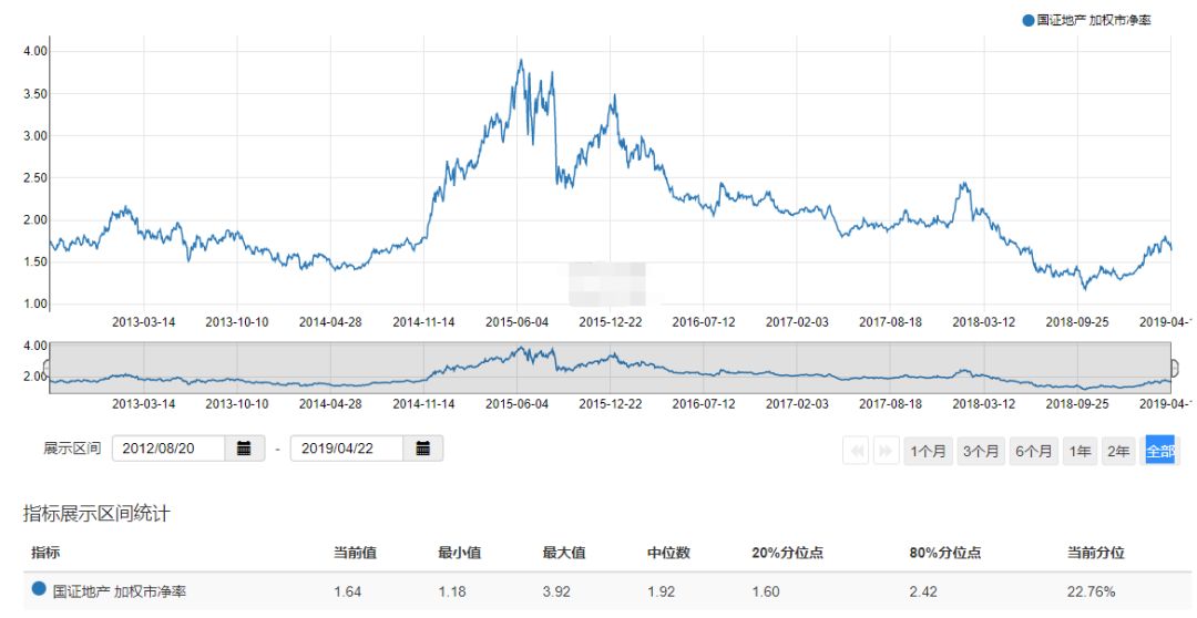 房地产投资与分析_房地产投资与分析_房地产投资与分析