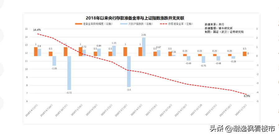 房地产政策扶持_房地产政府政策_2024政府救市房地产