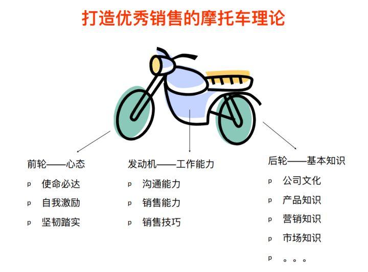 置业顾问描述房地产工作的句子_置业顾问描述房地产工作怎么写_房地产置业顾问的工作描述