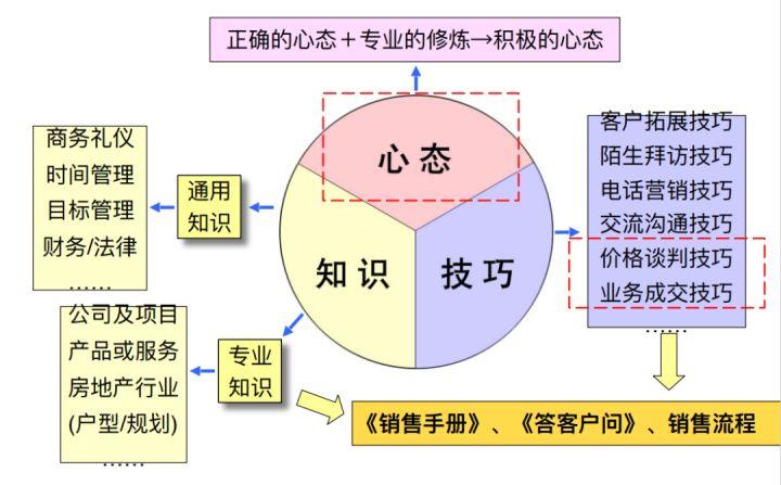 置业顾问描述房地产工作怎么写_房地产置业顾问的工作描述_置业顾问描述房地产工作的句子