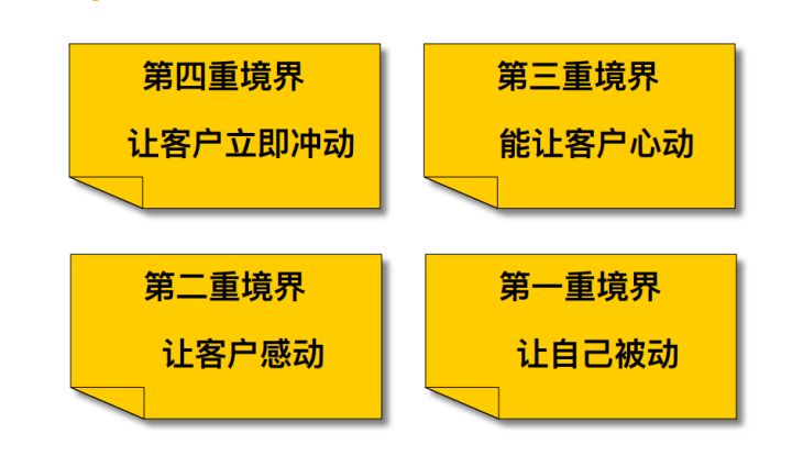 置业顾问描述房地产工作的句子_置业顾问描述房地产工作怎么写_房地产置业顾问的工作描述