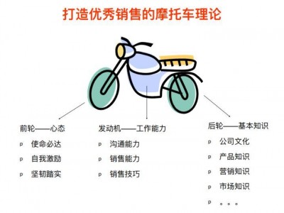 万科的置业顾问的价值，就是达成产品销售和溢价、传递企业价值