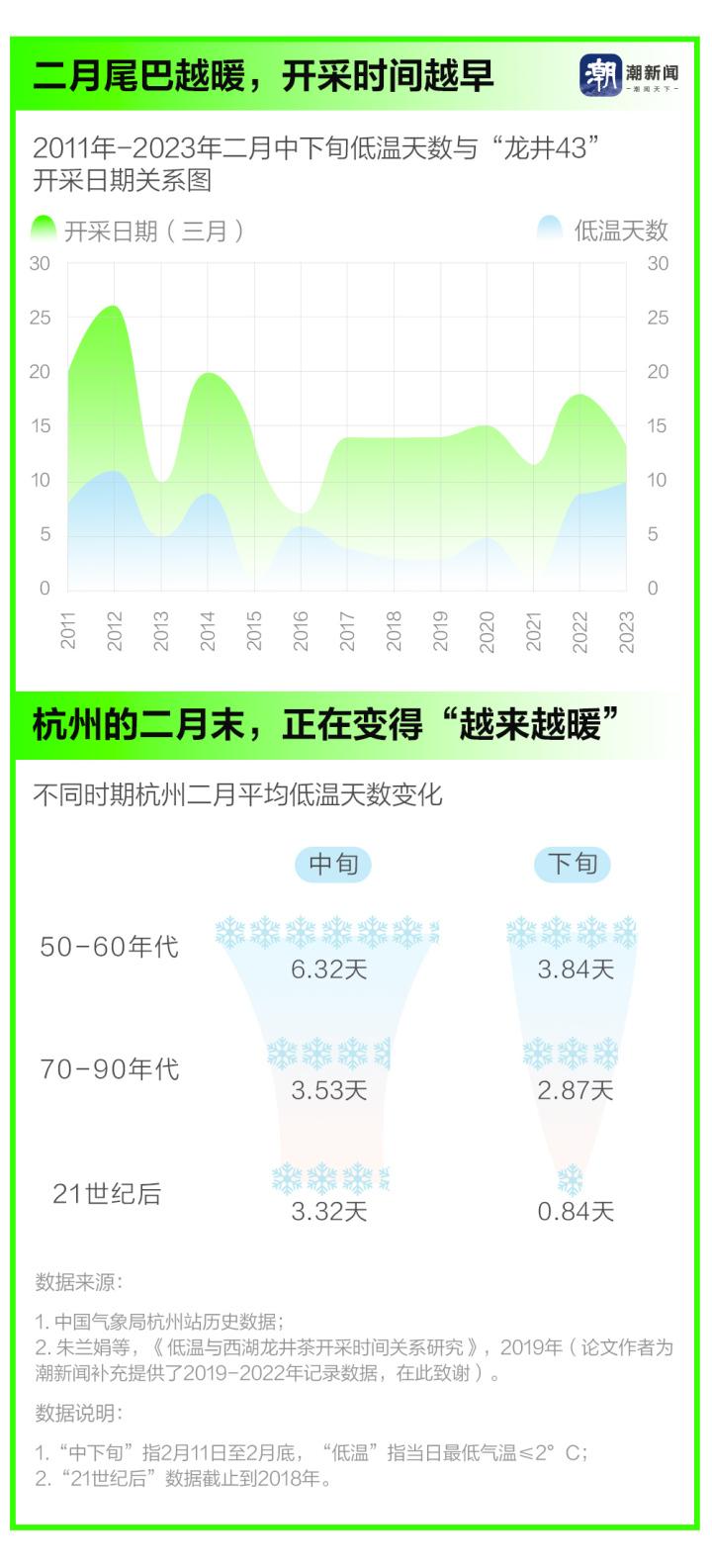 西湖龙井安吉白茶_安吉白茶和西湖龙井_安吉白茶龙井
