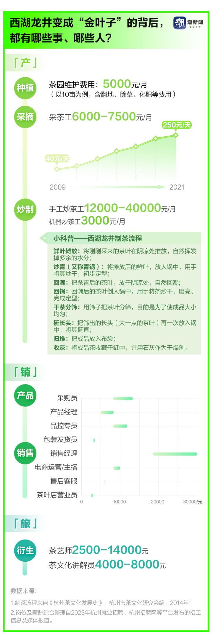 西湖龙井安吉白茶_安吉白茶和西湖龙井_安吉白茶龙井