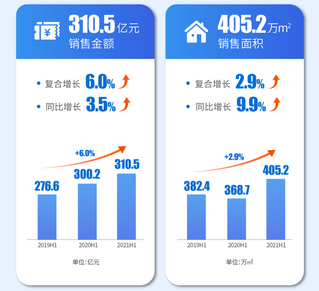 河南建业房地产集团老板_河南建业房地产公司_河南建业房地产怎么样