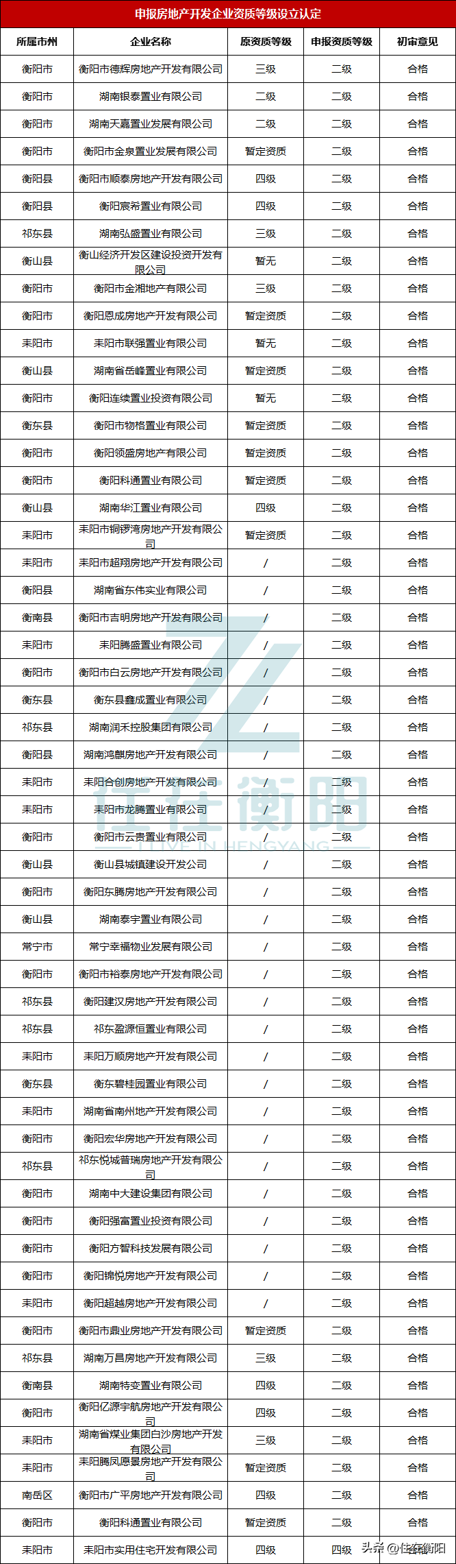 房地产开发企业名录_名录房地产开发企业怎么填_房地产开发企业名单