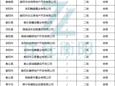 2023年上半年获批房地产开发二级企业名单