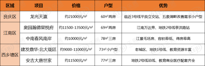 安吉二手单身公寓出售_安吉公寓单身房出租_安吉吧二手房单身公寓