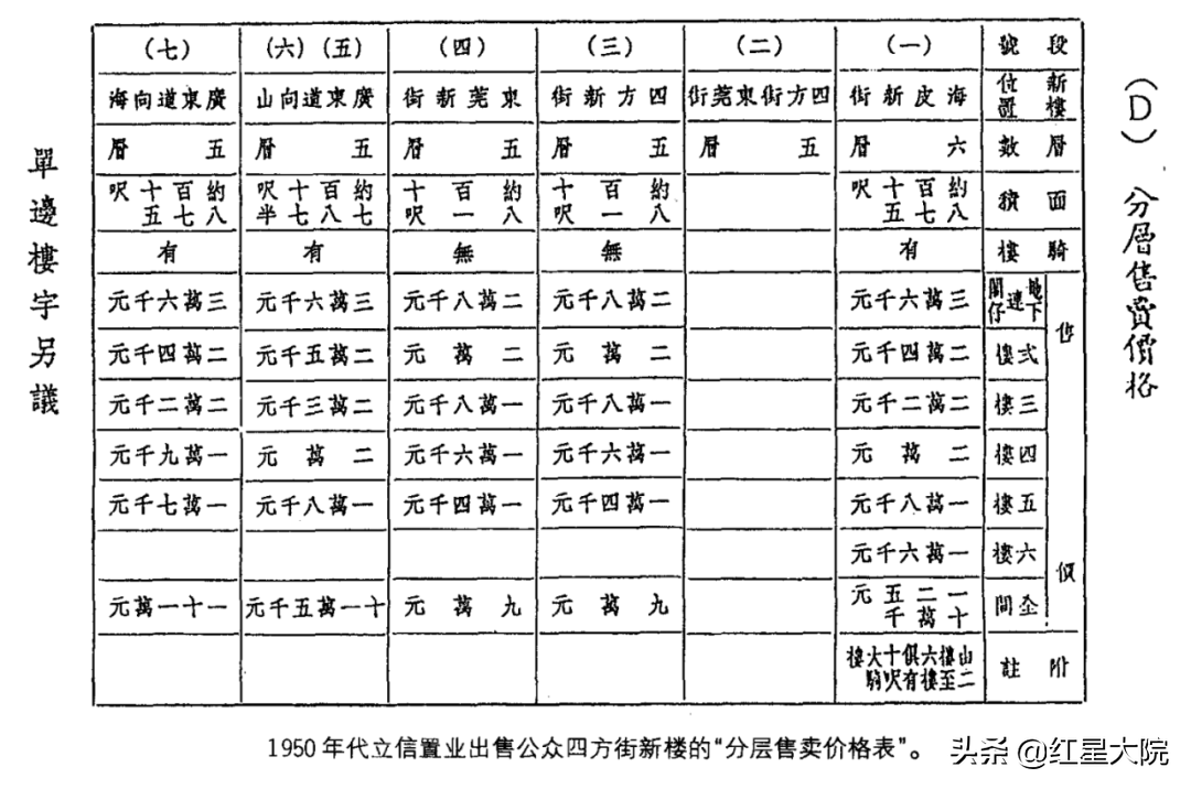 香港房地产的发展_香港房地产神话_香港房地产发展史