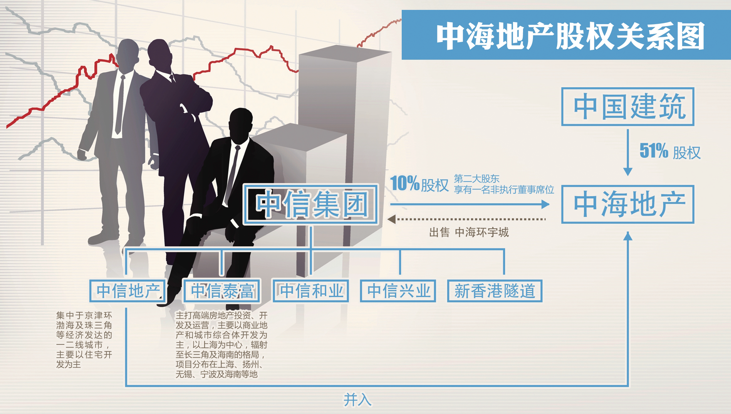 中信房地产集团有限公司简介_中信房地产集团有限公司_中信有限房地产集团公司怎么样