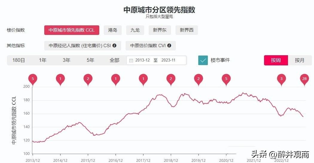 香港房地产发展史_香港房地产历史_香港房地产创始人