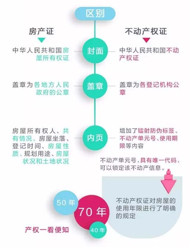 房地产权证和房产证区别_房屋产权证书和房地产权证书_房地产权证和房产证区别