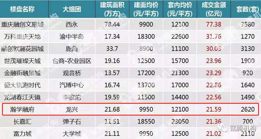 大业兴 楼市_大业兴置业顾问_大业兴房产