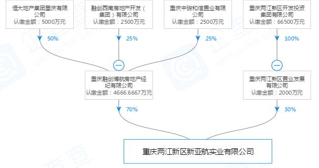 大业兴置业顾问_大业兴 楼市_大业兴房产