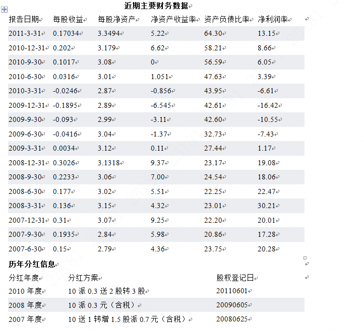 房地产理财的利弊_个人理财之房地产论文_房地产理财的缺点是什么