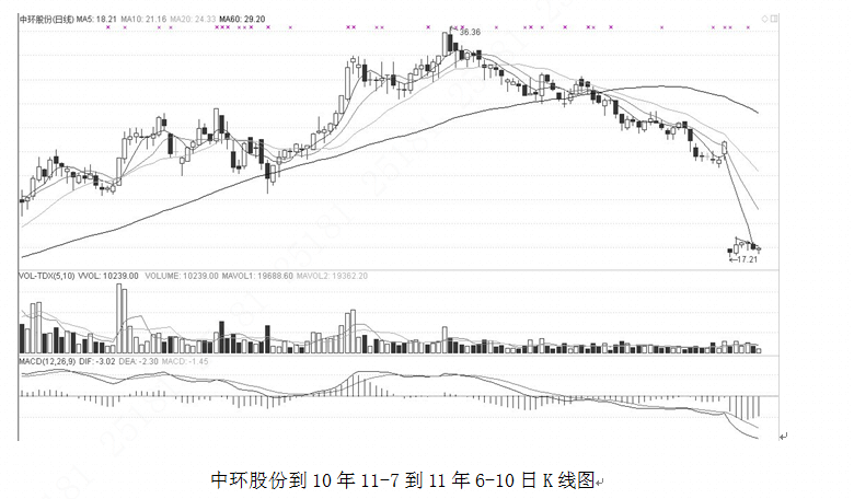 房地产理财的利弊_个人理财之房地产论文_房地产理财的缺点是什么
