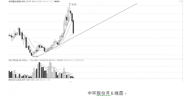 个人理财之房地产论文_房地产理财的缺点是什么_房地产理财的利弊