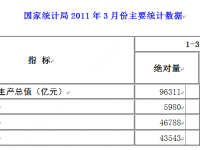 证券投资分析选修课论文的满分标准
