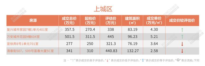 安吉二手房网二手房出售_安吉路二手房_安吉2手房