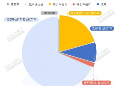 “全新”武林壹号流拍有人报名却未撤回