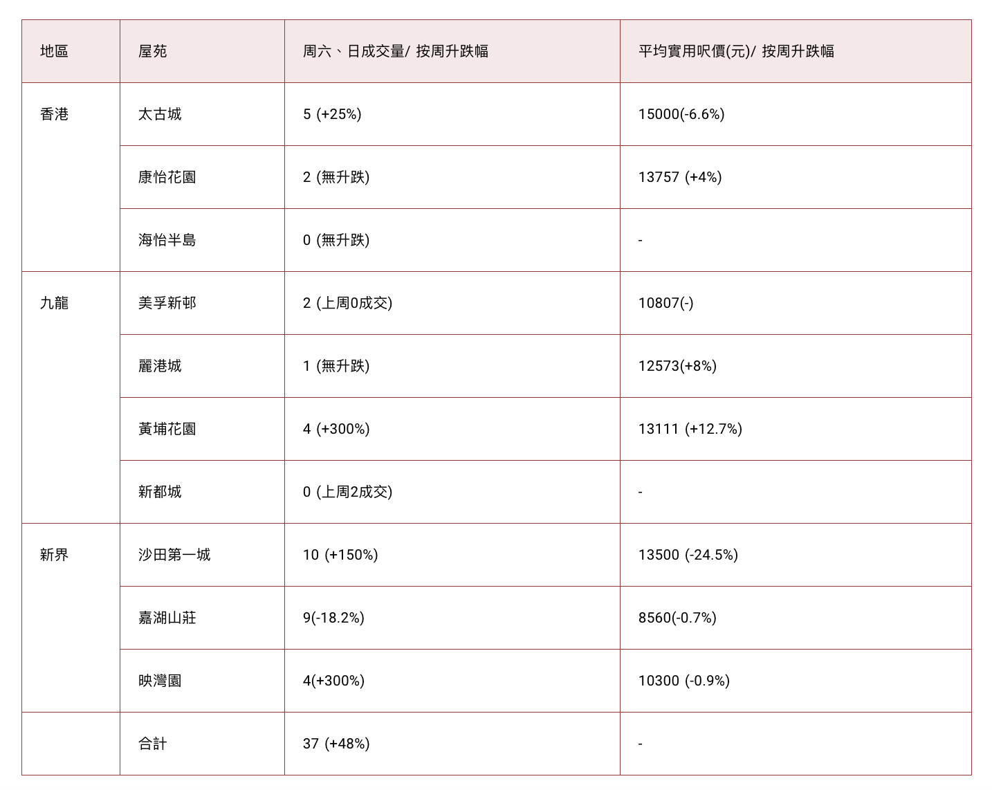 香港二手楼市楼市_楼市二手香港股票_香港二手楼价