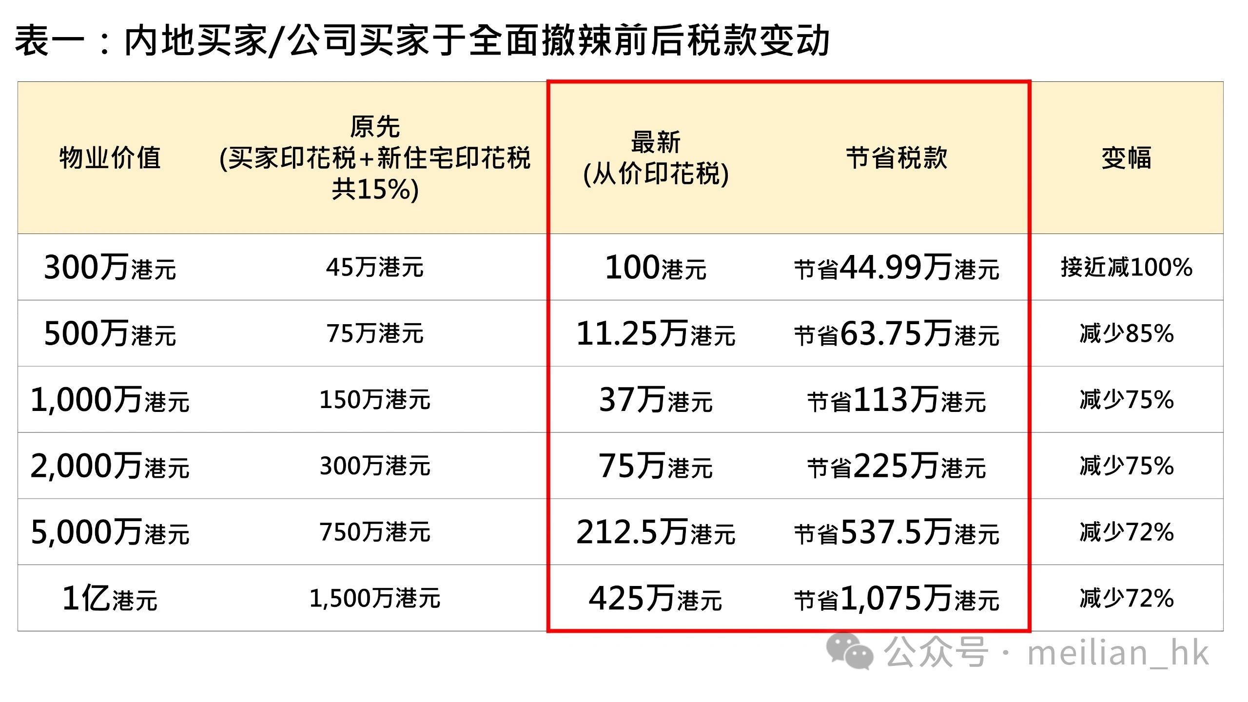 香港二手楼市楼市_楼市二手香港股票_香港二手楼价