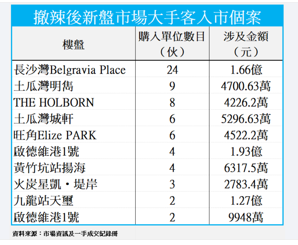 香港二手楼盘及价格查询_香港二手楼市楼市_香港二手楼盘