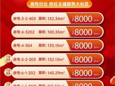 多家房企称整体价格稳定个别项目未现降价潮