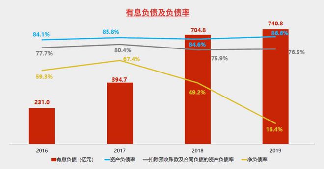 负债房地产率低的原因_负债房地产率计算公式_房地产负债率