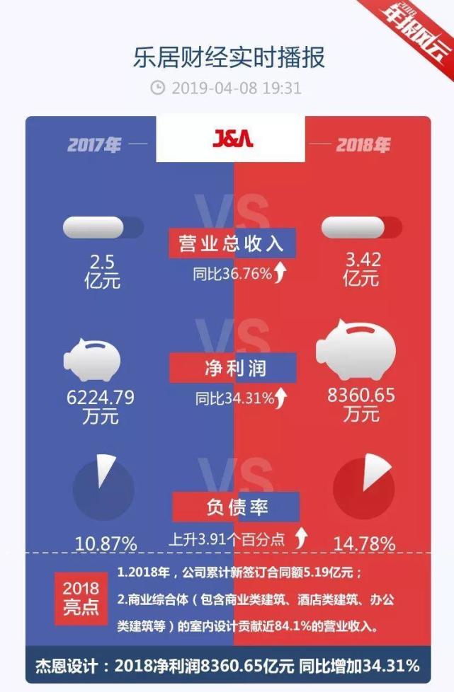负债房地产率低的原因_房地产负债率_负债房地产率计算公式