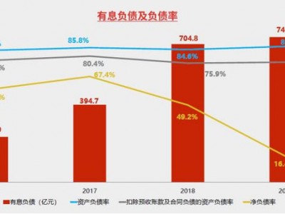 2022年中交地产增收不增利遭问询35亿定增
