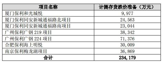 梅龙湖房地产_龙湖地产全名_龙湖地产cho