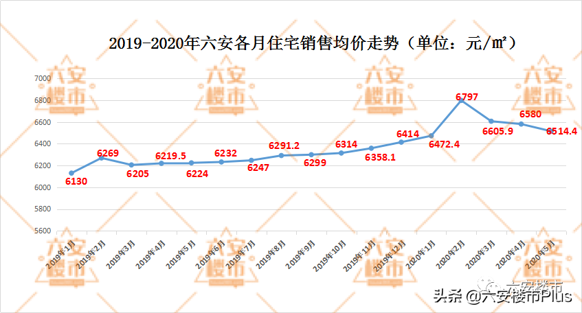 六安房地产分析_六安房地产企业_六安房地产分析师招聘