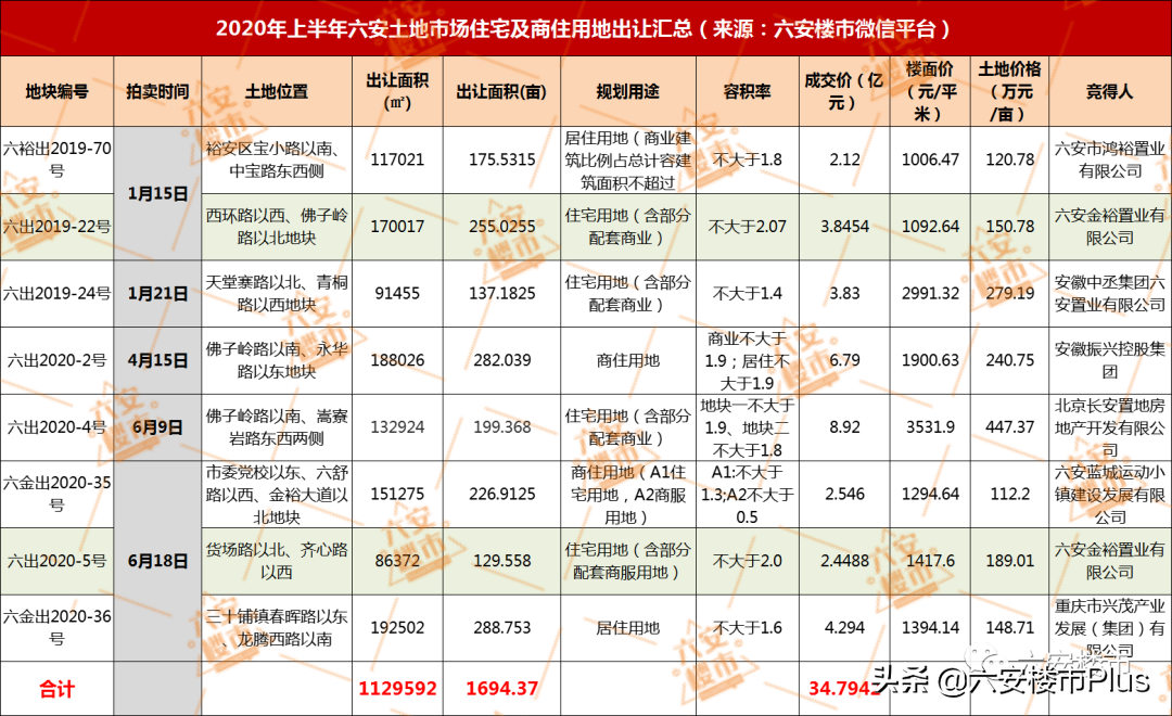 六安房地产分析师招聘_六安房地产企业_六安房地产分析