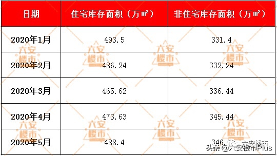 六安房地产分析师招聘_六安房地产企业_六安房地产分析